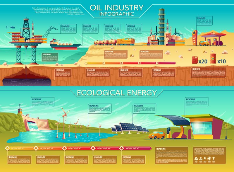 pétrole et gaz